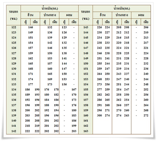 weight2_cow